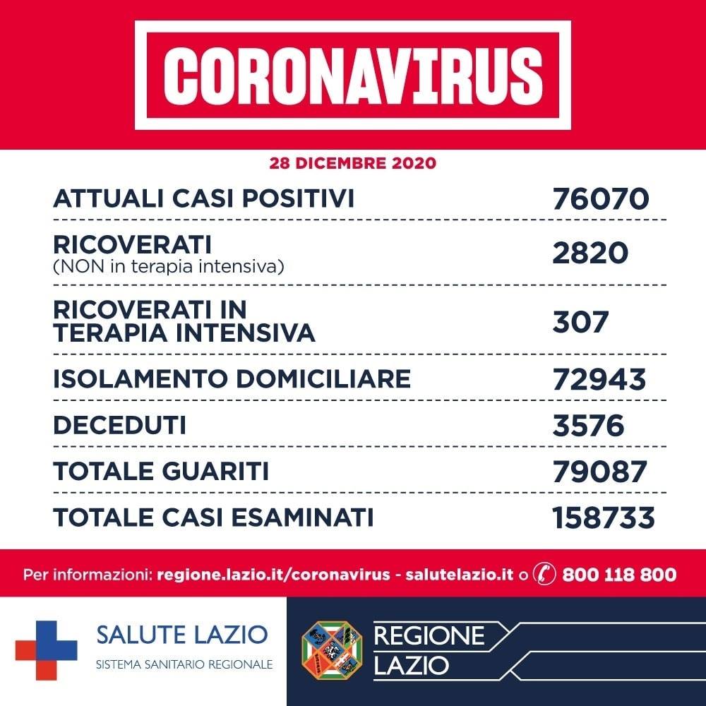 Frosinone Coronavirus, il bollettino regionale. D’Amato avvisa: «Il vaccino non è un tana libera tutti» Positivi Coronavirus Lazio al Dicembre
