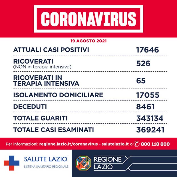 Alatri CORONAVIRUS: Bollettino Asl Frosinone del 16 Novembre. Altri 76 nuovi casi, ma salgono i guariti